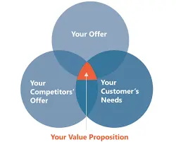 strategies for building a successful startup in 2025.